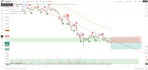 provide professional crypto trading analysis using smc