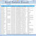 provide niche targeted verified email leads, b2b linkedin leads, business leads