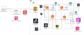 setup, manage and optimize your AWS cloud infrastructure as an AWS expert