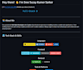 modern responsive web design  react, HTML5, css3
