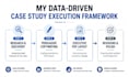 write a premium b2b saas case study with modern pdf design