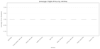 scrape websites and analyze your data using python pandas