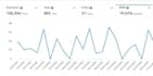 manage and optimize your amazon PPC campaigns to lower acos