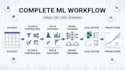 build machine learning models for prediction and data analysis