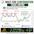 create professional trading education posts for instagram tiktok and telegram