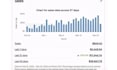 do ebay dropshipping on profit share