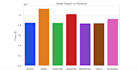 do data analysis, visualization and ml projects