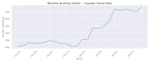 analyze your data and create clear visualizations in python