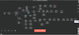 do ai chatbots with botpress, manychat, dialogflow, intercom