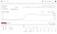 make pinterest SEO optimization, marketing and growth