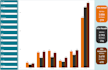 create professional HR analytics dashboards