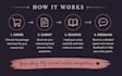 beta read your novel and provide detailed feedback