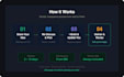 build your fullstack web application