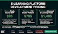 build a custom elearning management or course platform