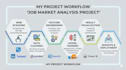 build machine learning, data science and predictive analytics projects in