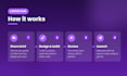 design and code a fast responsive landing page in HTML CSS javascript