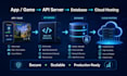 develop backend apis, socket io server and AWS hosting