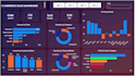 build interactive power bi dashboards with dax and insights