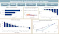 analyze your data using sql, python and power bi dashboards