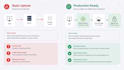 integrate digital ocean spaces or s3 file upload in your node js