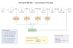 do matlab programming, simulink modelling, control system and custom gui design