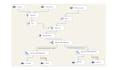 customize and develop microsoft dynamics 365 CRM solutions