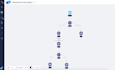 build an ai chatbot