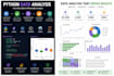 do python data analysis, dashboard and data visualization