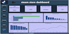 build interactive power bi dashboards and data analysis
