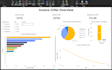 provide data analytics insights for your business