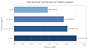 clean, optimize datasets, and create charts using python pandas