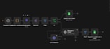 build ai automation systems with chatbots