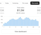identify and fix the issues stopping your shopify store from getting sales