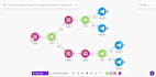 make com, make com automation, make automation, ai automation, n8n automation