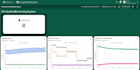 build custom thingsboard iot dashboards and device integration