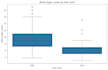 clean, analyze, and visualize your data using python