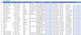 find direct phone numbers and emails