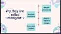 be your expert academic presentation designer