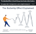 rewrite your linkedin profile to attract recruiters