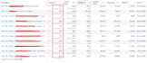 run ai driven facebook and google ads