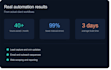 build custom automation with n8n