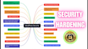 remove wordpress malware and fix your hacked website