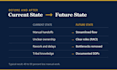 map and improve your business process and workflows