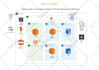 design and deploy secure AWS cloud infrastructure