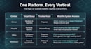 do zone intelligence infrastructure