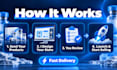 build a professional peptide website