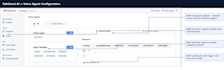 build a custom ai voice agent using elevenlabs and livekit