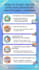 create educational infographics for students