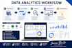 create data visualizations, dashboards and insightful reports