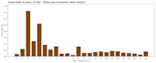 clean your messy data and deliver verified sql and python analysis